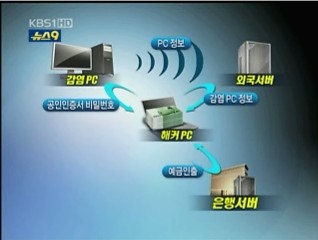 다사라 이미지