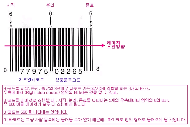 바코드 이미지