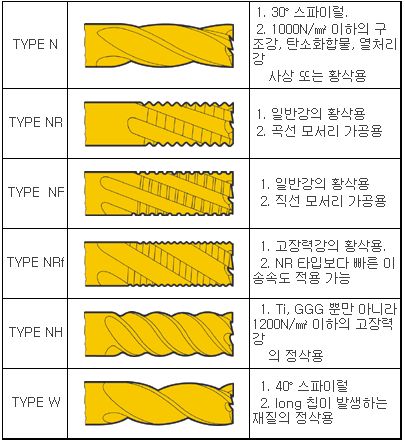앤드밀 이미지