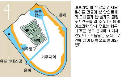 우르 이미지