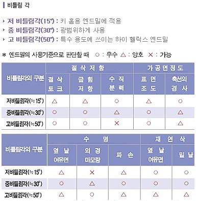 앤드밀 이미지