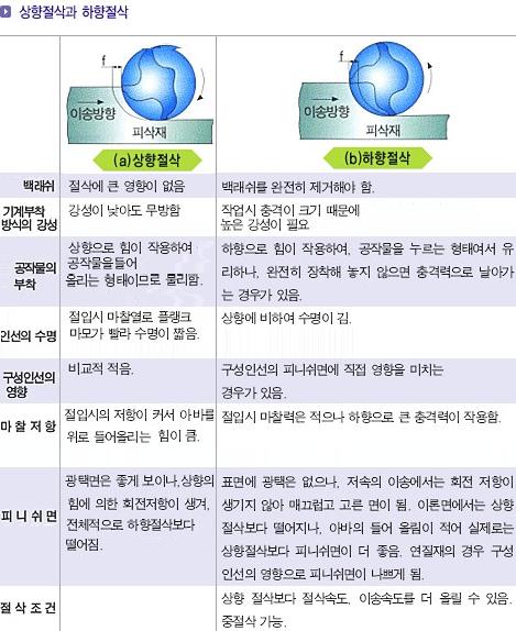 앤드밀 이미지