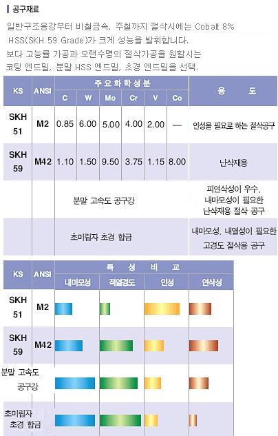 앤드밀 이미지
