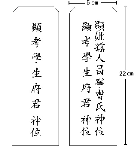 http://blog.daum.net/_blog/BlogTypeView.do?blogid=0Bshj&articleno=18350932&_bloghome_menu=recenttext 지방쓰는 법